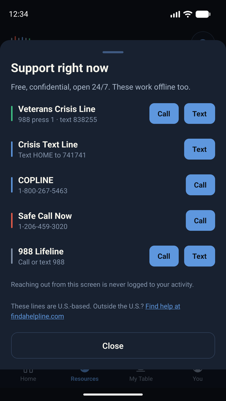 Crisis support sheet listing the Veterans Crisis Line, Crisis Text Line, COPLINE, Safe Call Now, and the 988 Lifeline, noting that reaching out from this screen is never logged to your activity.